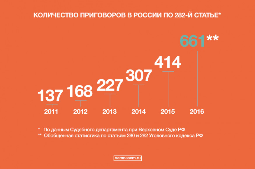 Статья 282.1. Ст экстремизм 282 УК. 282 Статья УК РФ. Статью 282 УК РФ. Русская статья 282 УК РФ.